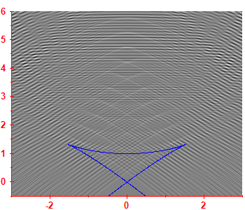 First derivative of the smoothed level density